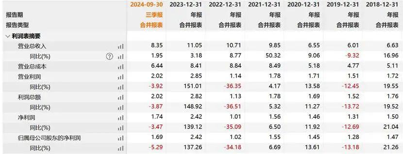 人形机器人的第一只8倍妖股，投资者浑身发热，未来究竟将如何？