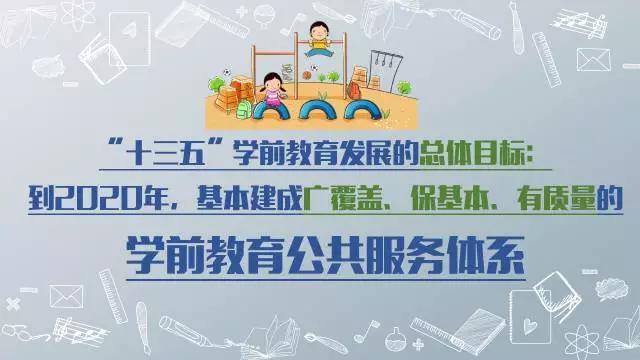 重磅！免费学前教育即将全面推行，家长们的春天来了？