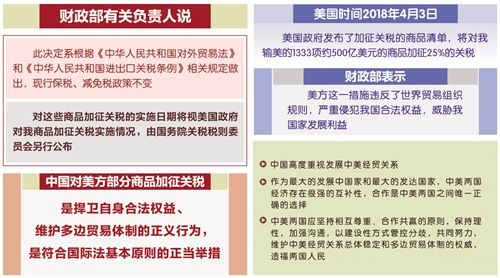 震惊！中国突然出手，美国这些商品将面临天价关税，背后真相令人深思！