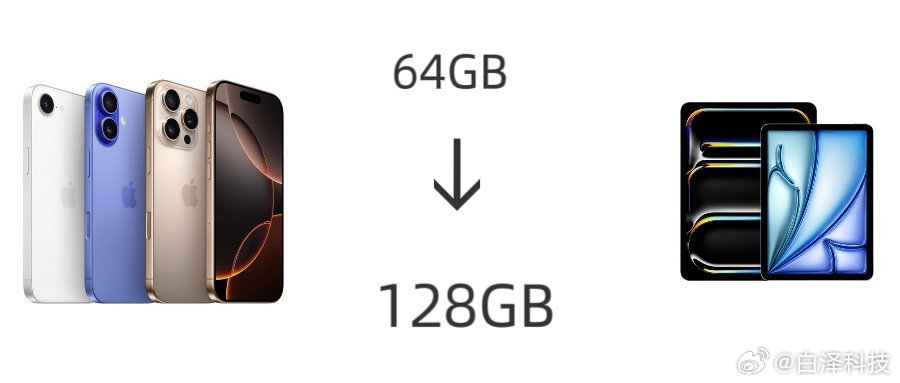 苹果64GB时代彻底宣告结束
