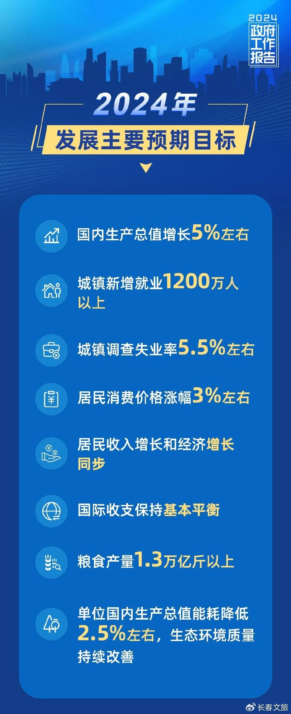 重磅！今年GDP增长目标揭晓，5.5%背后藏着什么惊天布局？