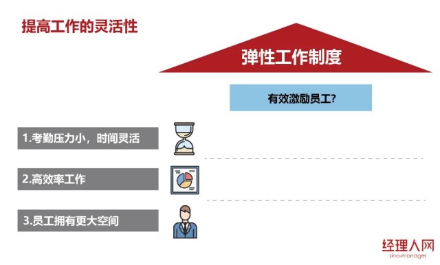 惊！弹性上下班竟让企业效率飙升？90%老板看完都沉默了！