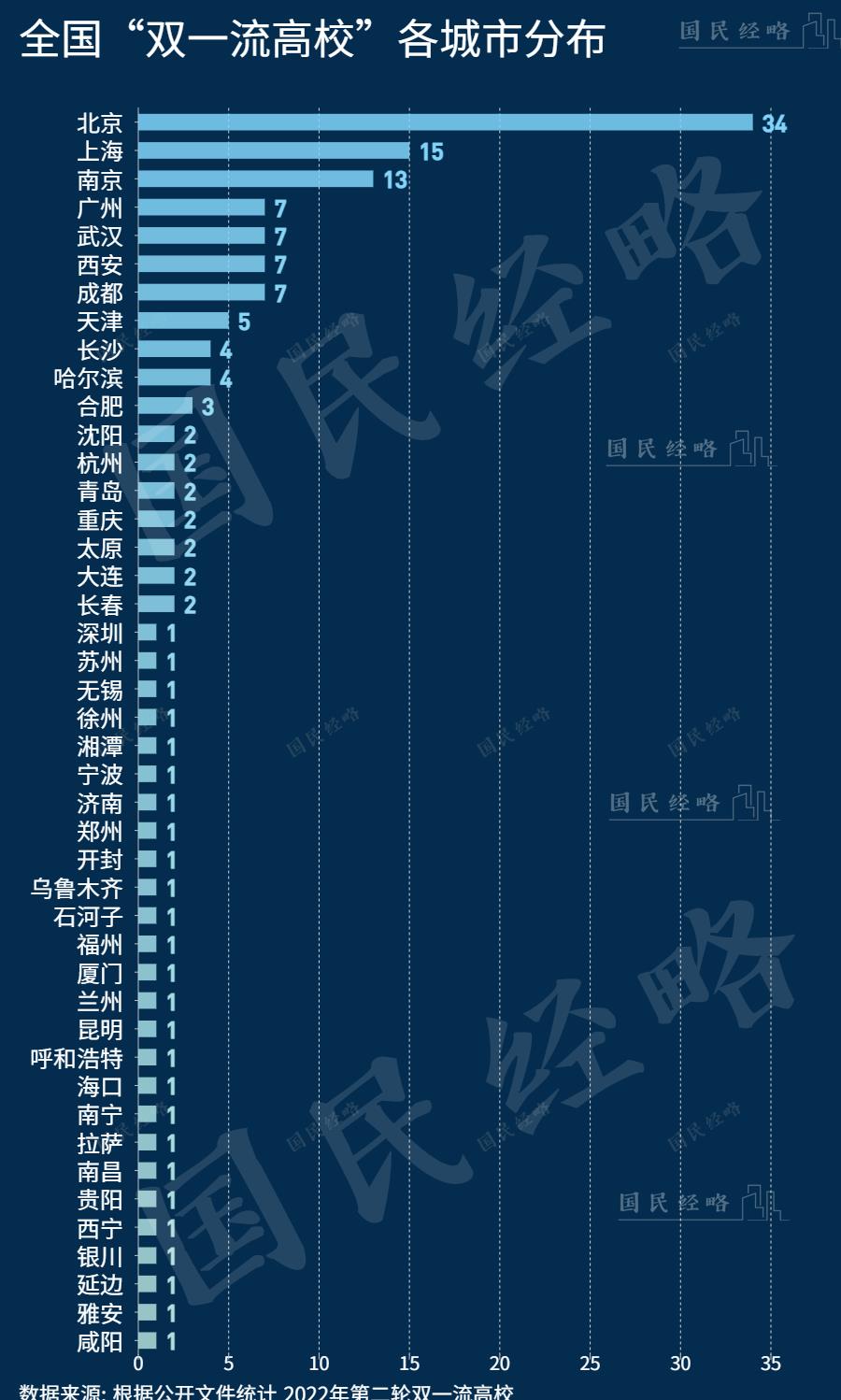 重磅！双一流高校本科再扩招2万人，你的孩子能赶上这波红利吗？