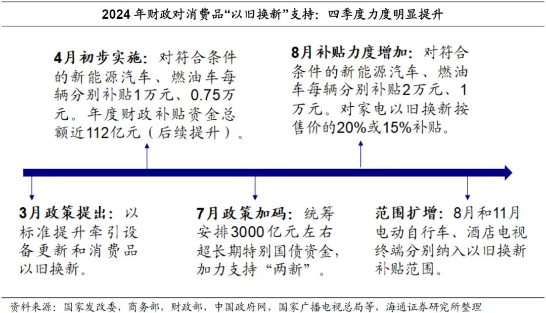 2025年财政政策这样发力