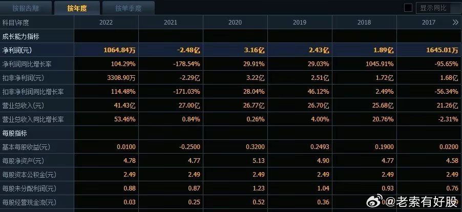 惊爆！2025新奥历史开奖记录大揭秘，复刻款19.901竟藏惊天玄机！