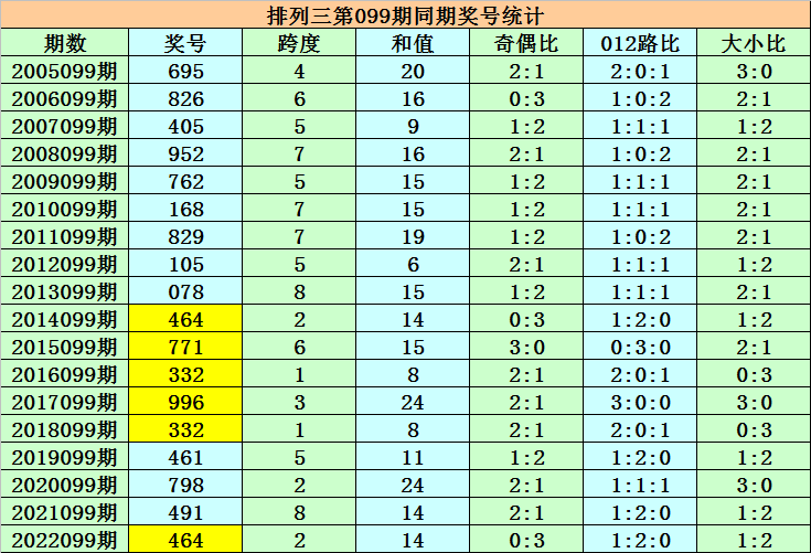 最新资讯 第16页