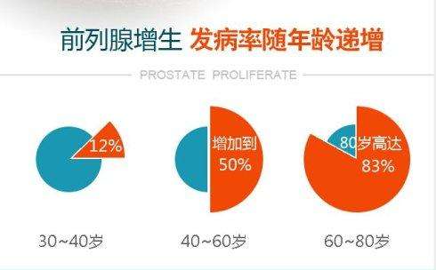 医学博士揭秘，一天‘卤’2次，究竟算多吗？前列腺癌的真相让你大吃一惊！