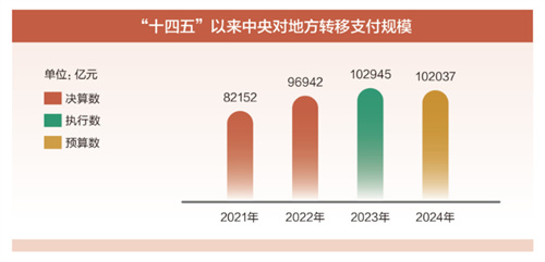 惊！国家账本大洗牌，你的钱袋子将何去何从？