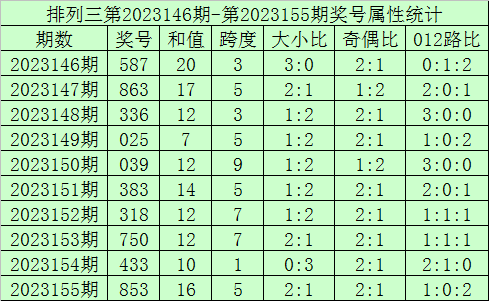 2025年3月13日