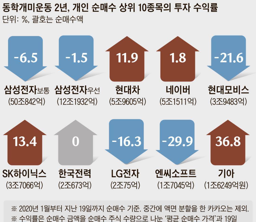 韩国人最大的孝顺是买中国股票