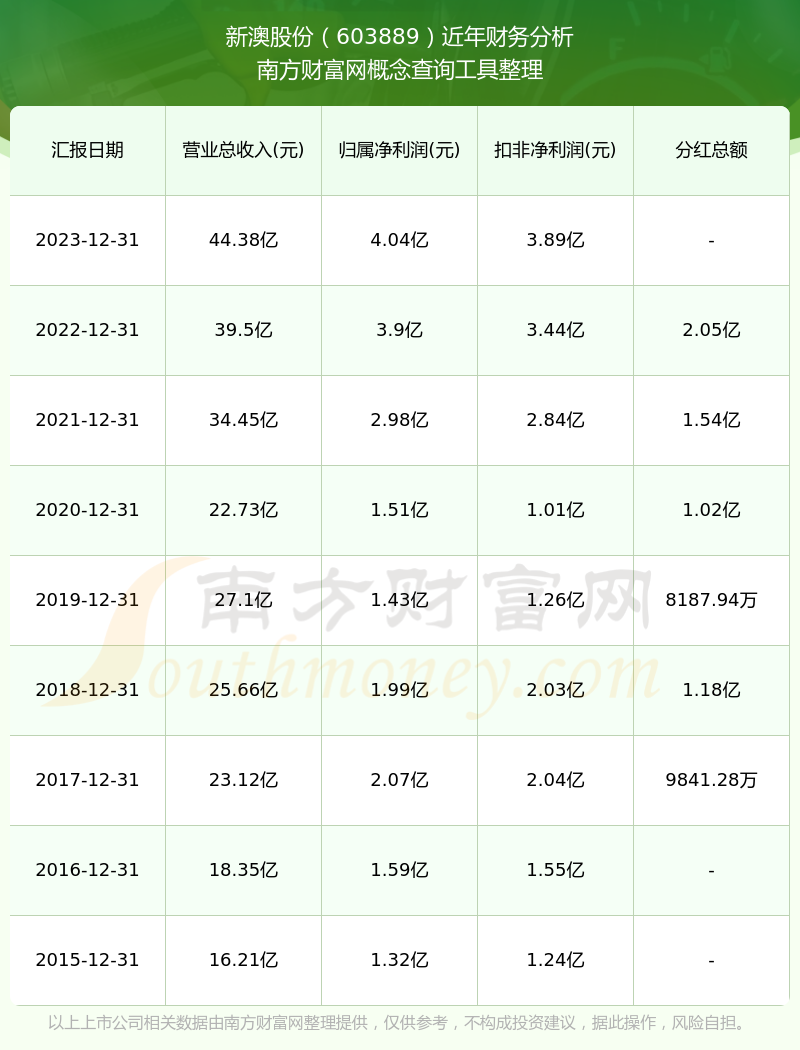 惊爆！新澳2025年开奖记录揭秘，顶级版17.661背后的惊人真相，你绝对想不到！