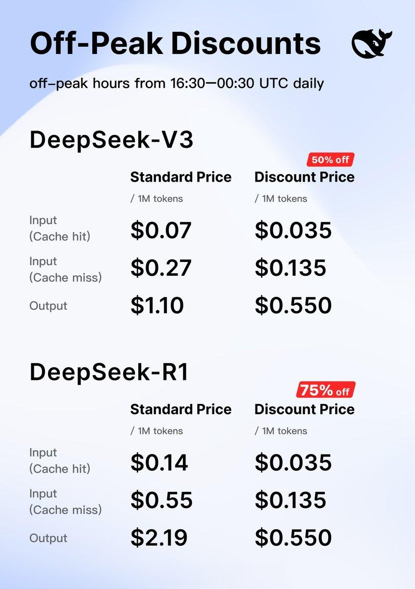 DeepSeek回答现在能不能入手黄金