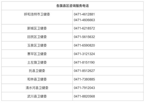 重磅！呼和浩特放大招，二孩5万、三孩10万补贴，你敢生吗？