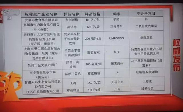 惊！315晚会曝光名单暗藏惊天黑幕，这些企业竟敢如此猖狂？