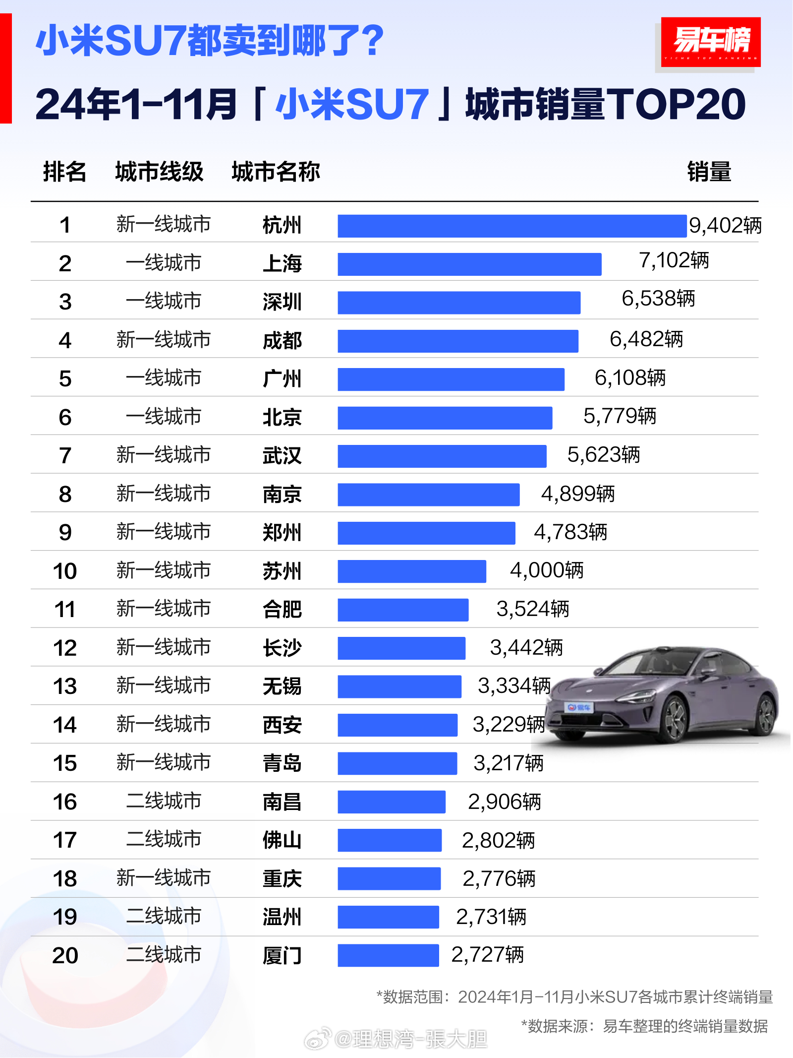 2月中大型车销量榜：小米SU7稳居第1