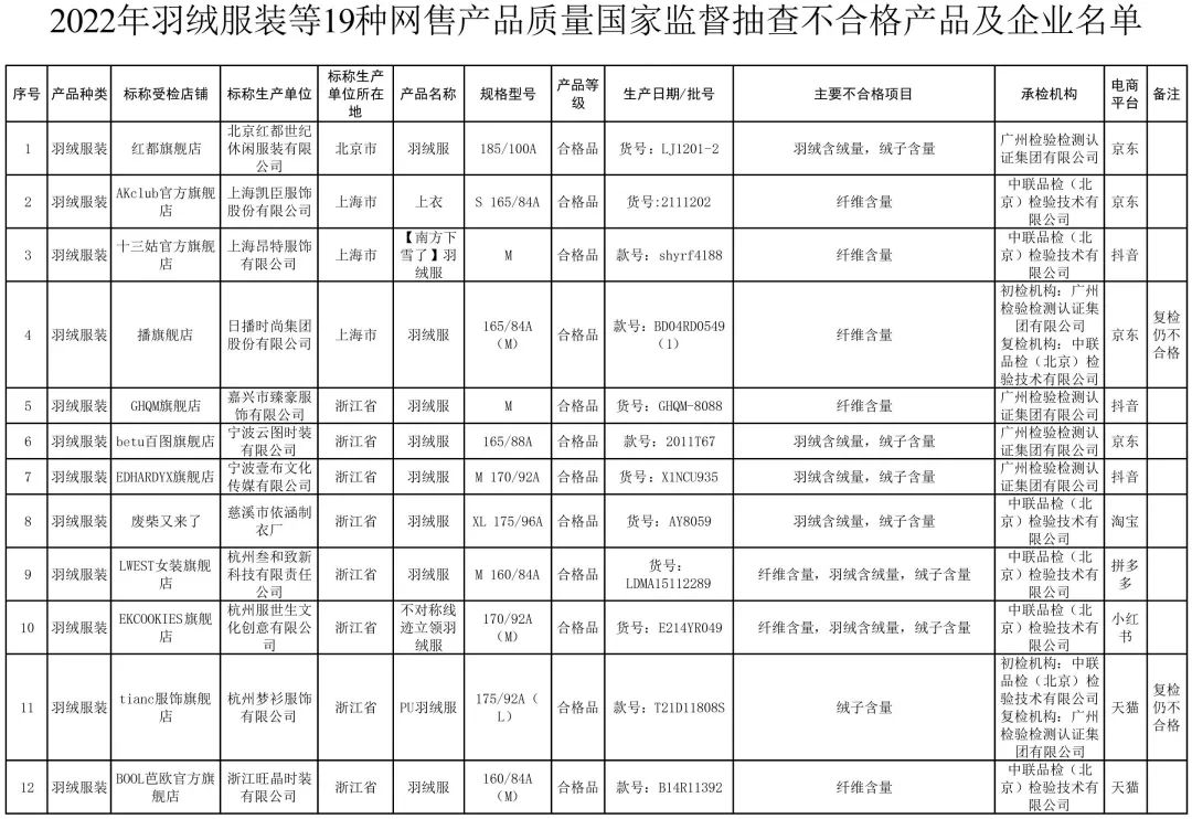 官方:全面加大网售产品抽查力度