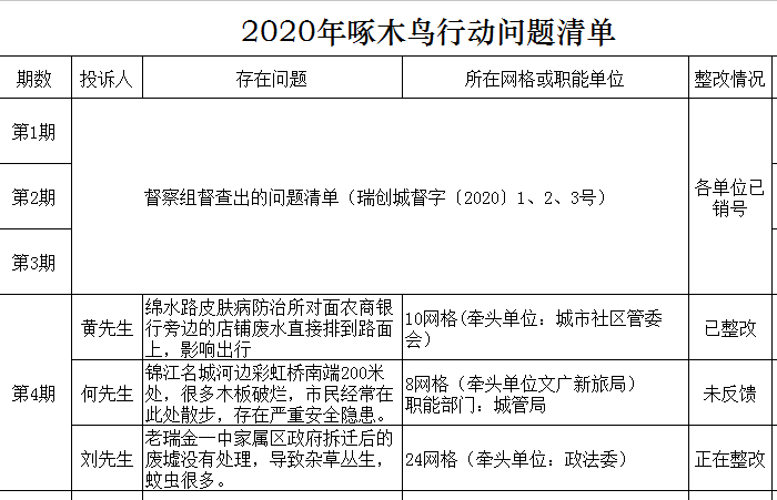 啄木鸟发布整改承诺书:我们错了