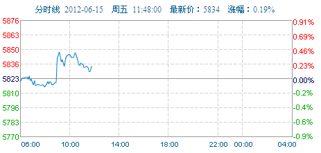 2025年3月19日 第2页