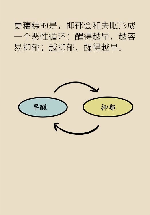 早醒是抑郁症的常见症状