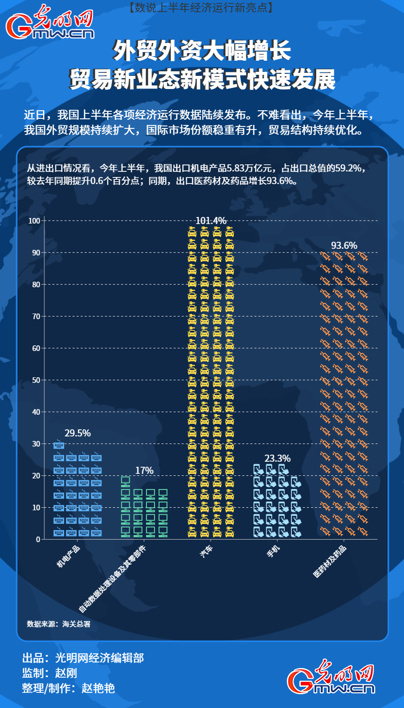 惊！中国外贸逆势狂飙，新兴市场暗藏什么玄机？